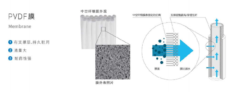 打破 “膜三贵” 误解：MBR工艺省钱又稳效